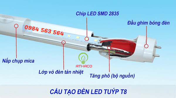 Cách lựa chọn đèn tuýp LED tốt nhất hiện nay?