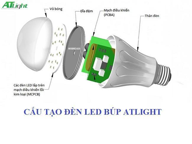 Đặc điểm chung đèn búp nhựa 5w