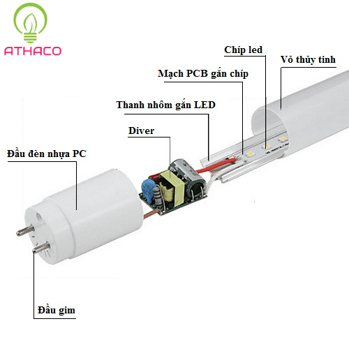 Cấu tạo bóng đèn tuýp led 1m2 T8 32W Sinol