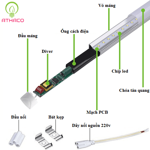 Cấu tạo đèn tuýp led T8 18W liền máng