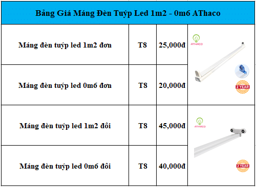 Bảng giá máng đèn tuýp led 1m2 AThaco