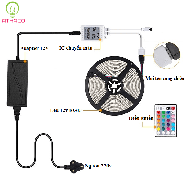 Hướng dẫn lắp đặt đèn led dây 5050 cuộn 5m 12V RGB