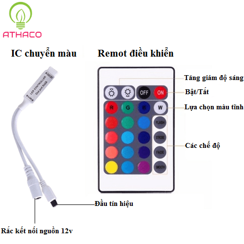 Ưu điểm nổi của điều khiển led dây đổi màu 12V