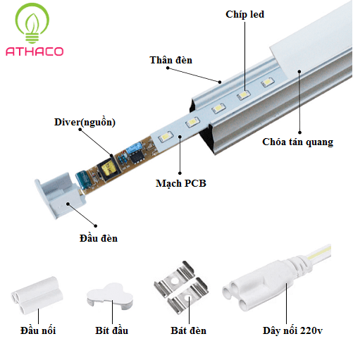 Cấu tạo đèn tuýp led T5 1m2 18W AThaco