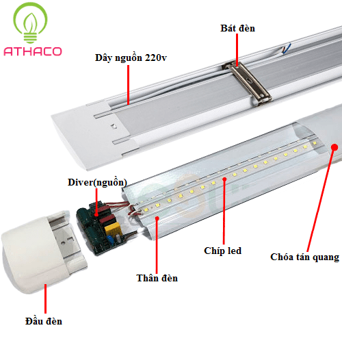 Cấu tạo đèn tuýp led bán nguyệt 1m2 36W AThaco