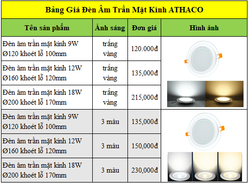 Bảng giá đèn âm trần mặt kính AThaco