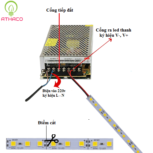 Led thanh 12v 5054 siêu sáng