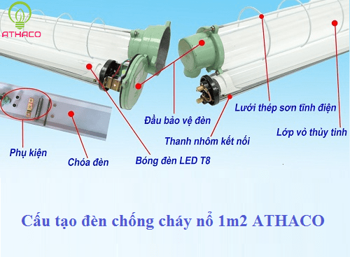 Cấu tạo đèn chống cháy nổ 1m2 AThaco