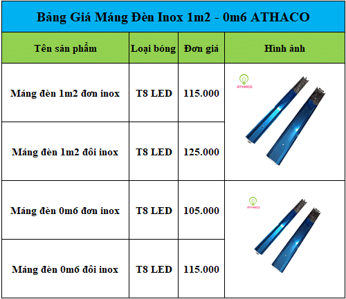 Bảng giá máng 1m2 chóa inox phản quang AThaco