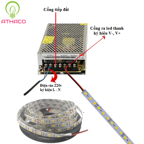 Ứng dụng của nguồn tổ ong 12V 