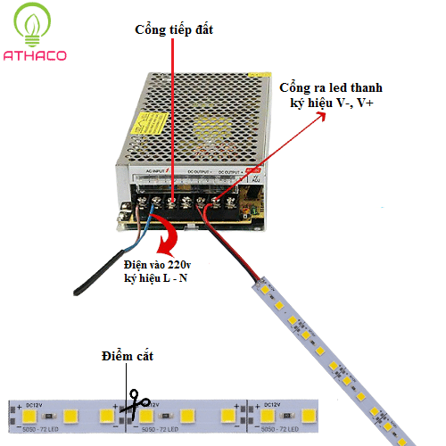 Đèn led thanh 5050 12v siêu sáng