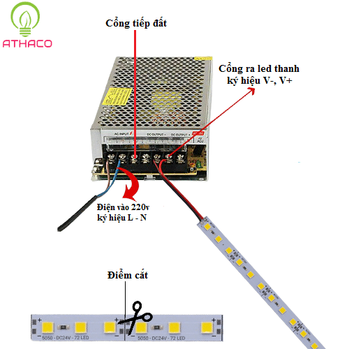 Đèn led thanh 24v 5050 siêu sáng