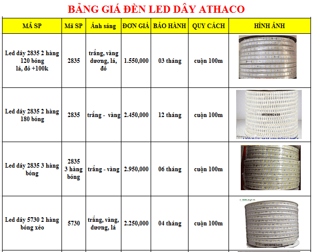 Bảng báo giá đèn led dây tốt nhất Tp.HCM