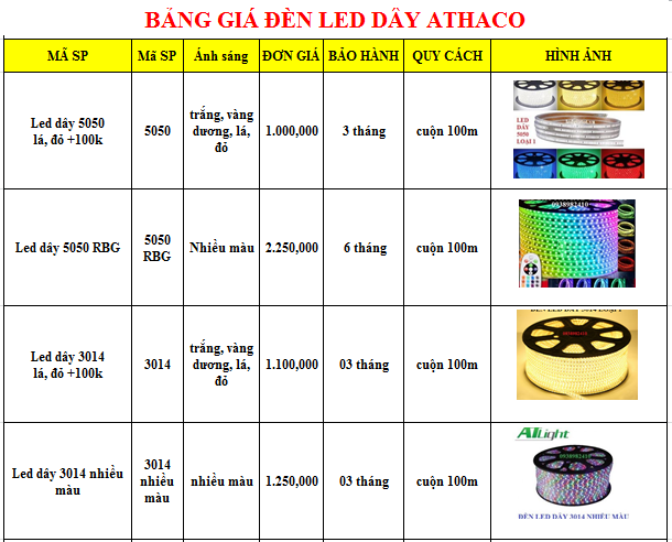 Bảng báo giá đèn led dây tốt nhất Tp.HCM