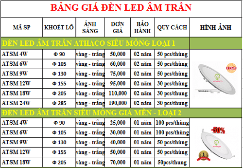 Bảng báo giá đèn led âm trần tốt nhất Tp HCM (Sài Gòn)