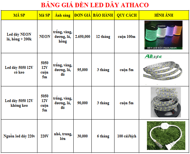 Bảng báo giá đèn led dây tốt nhất Tp.HCM