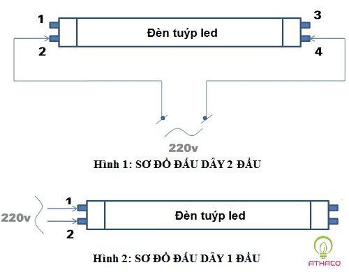 Hướng dẫn lắp đặt đèn tuýp led chính xác hiệu quả