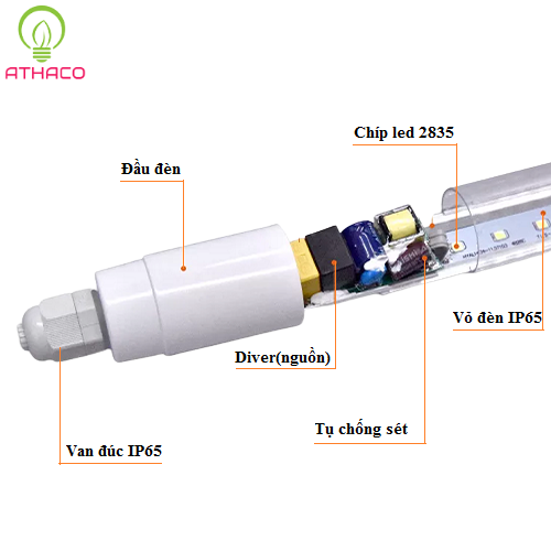 Cấu tạo đèn tuýp led 1m2 nhiều màu 18W