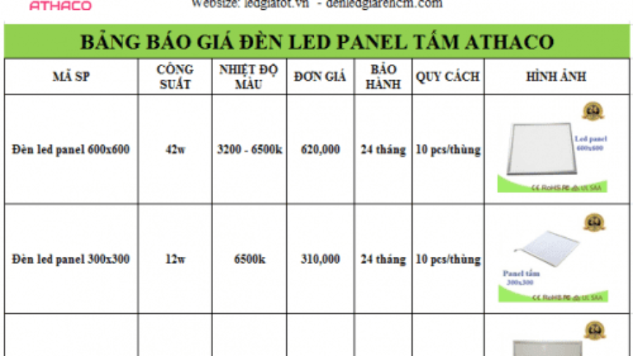 Bảng giá đèn led panel rẻ nhất Tp.HCM