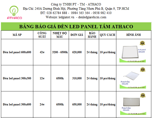 Bảng giá đèn led panel rẻ nhất Tp.HCM