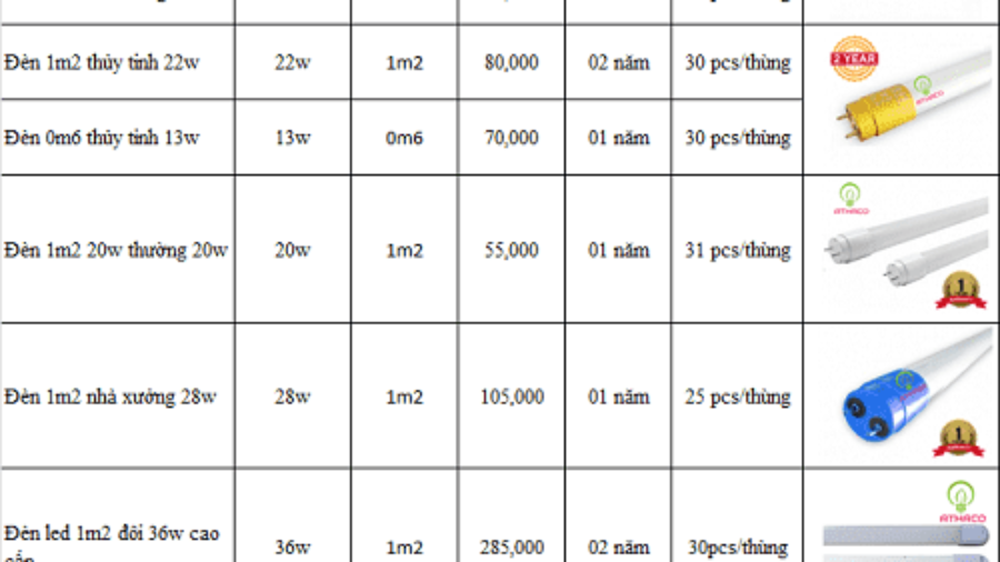 Bảng báo giá đèn led tuýp tốt nhất Tp HCM (Sài Gòn)