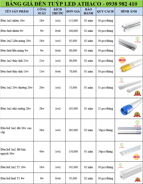 Bảng báo giá đèn led tuýp tốt nhất Tp HCM (Sài Gòn)