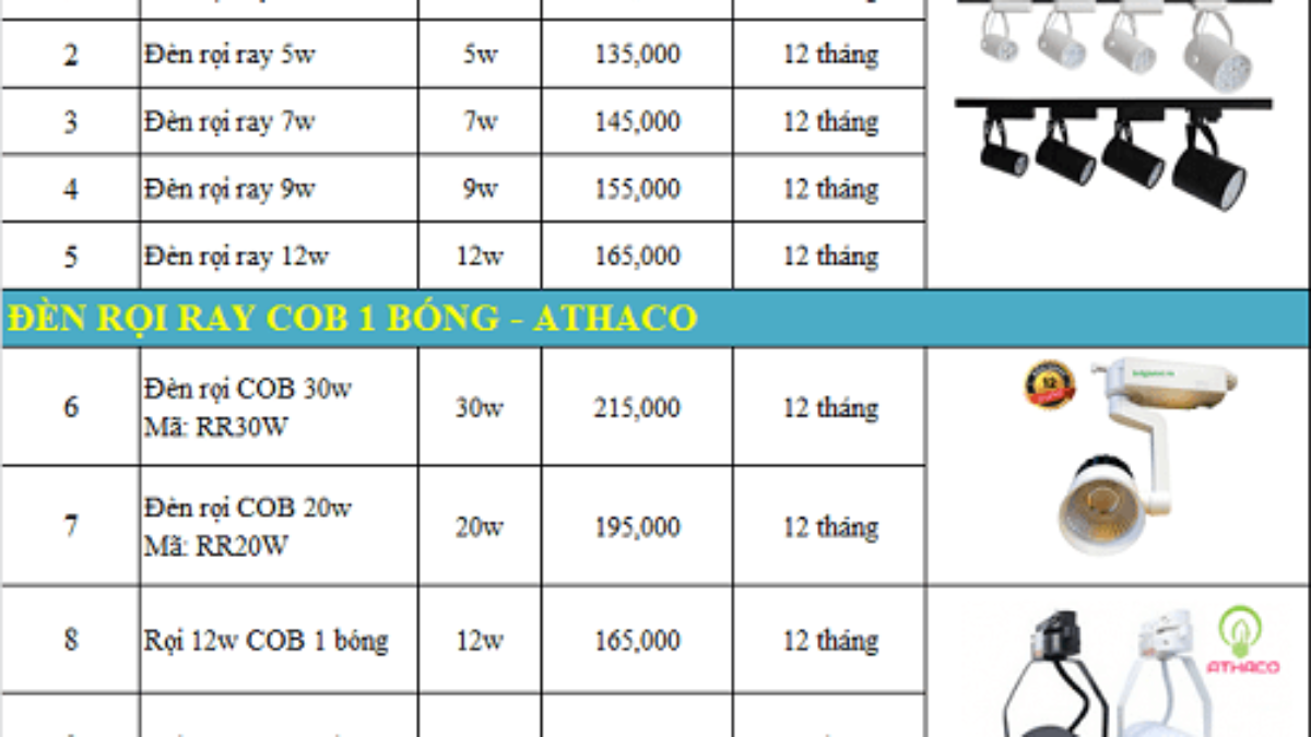 Bảng giá đèn rọi ray rẻ nhất Tp.HCM