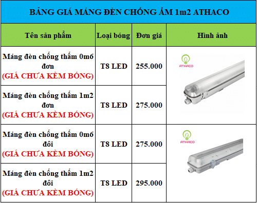 Bảng giá máng đèn chống ẩm 1m2 - 0m6 AThaco