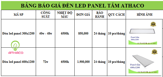 Bảng giá đèn led panel rẻ nhất Tp.HCM