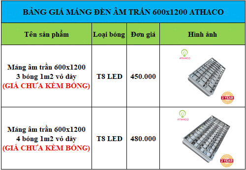 Bảng giá máng âm trần 3 bóng 1m2 (600x1200) AThaco