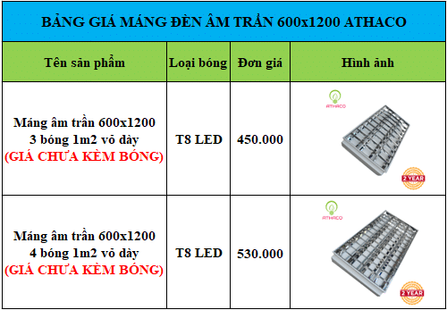 Bảng giá máng âm trần 3 bóng 1m2 (600x1200) AThaco