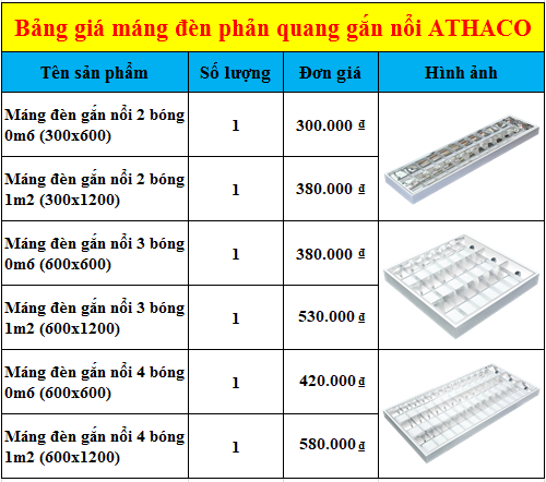 Bảng giá máng đèn phản quang gắn nổi AThaco