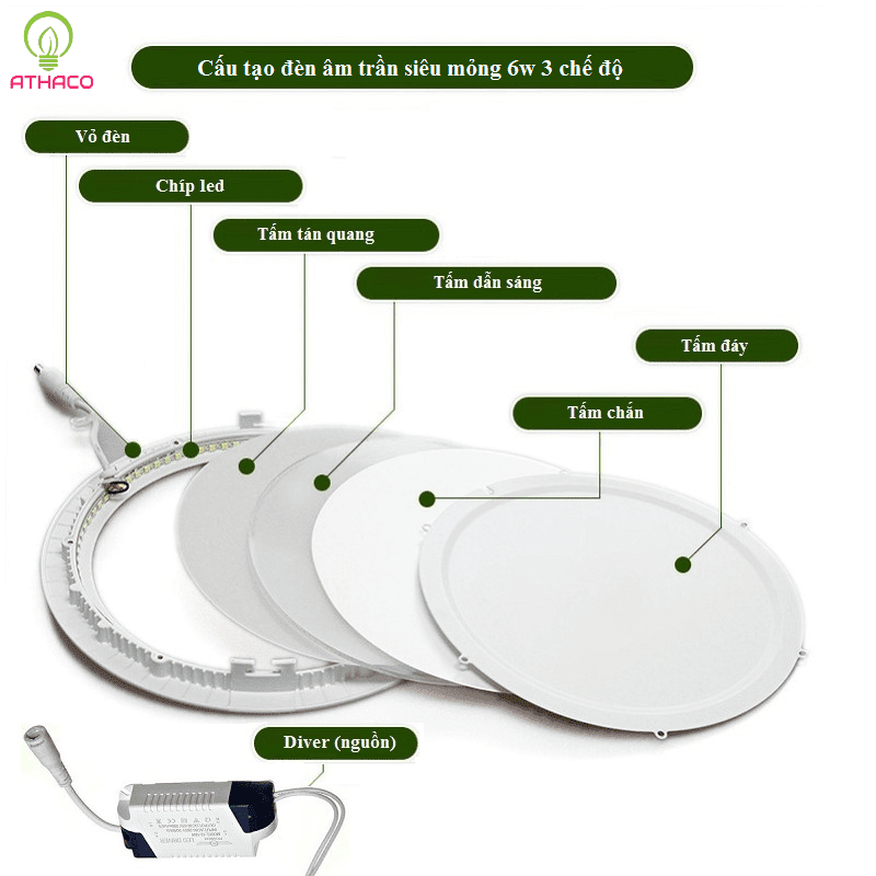 Đèn âm trần siêu mỏng 6w 3 chế độ cao cấp