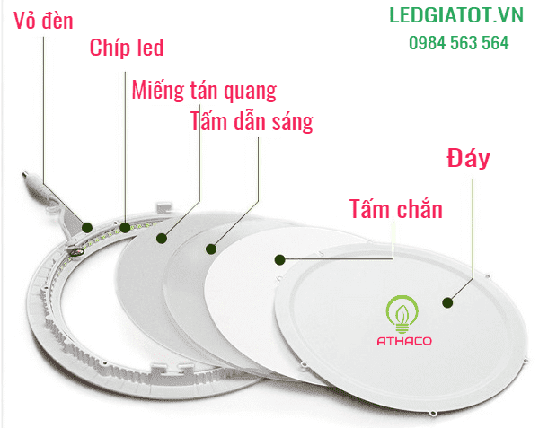 Đèn led âm trần loại nào tốt nhất hiện nay?