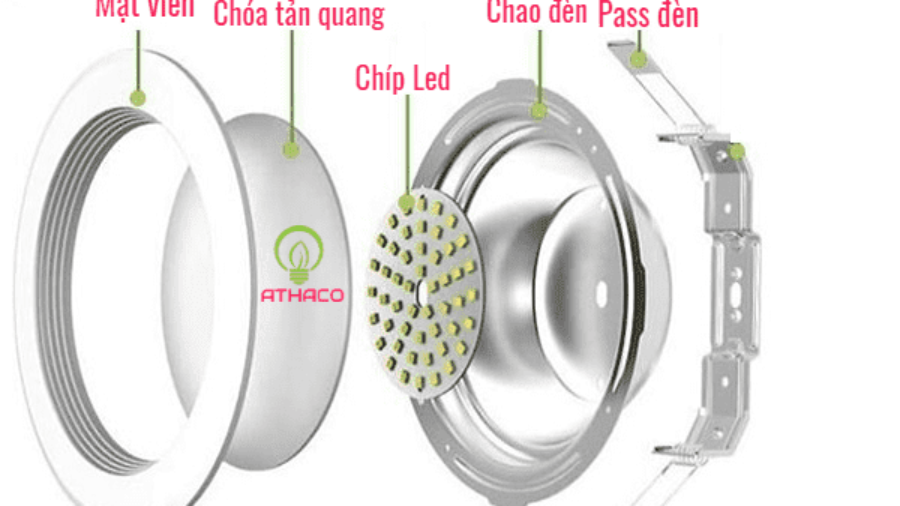 Cấu tạo đèn led downlight âm trần