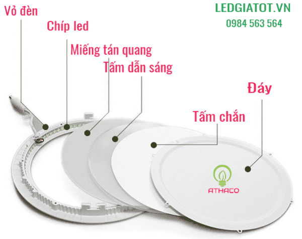 Cấu tạo đèn led âm trần siêu mỏng