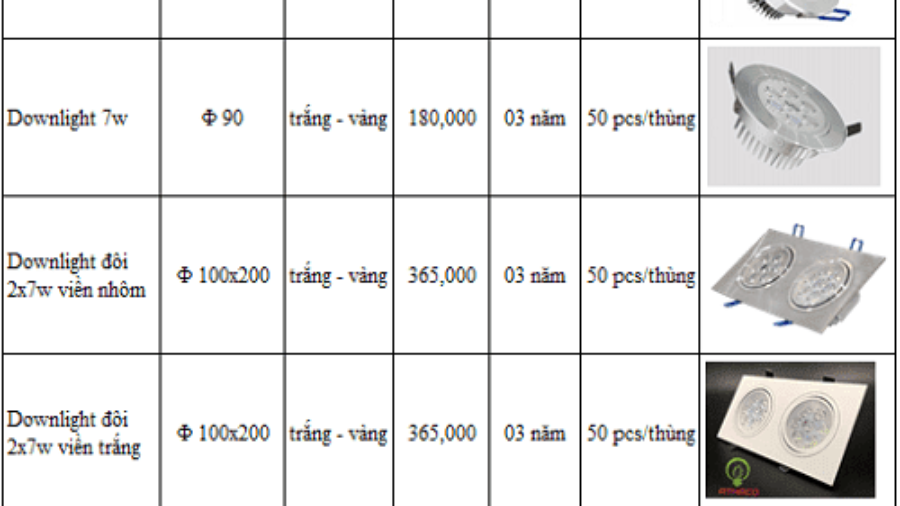 Bảng giá đèn led downlight âm trần tốt nhất HCM