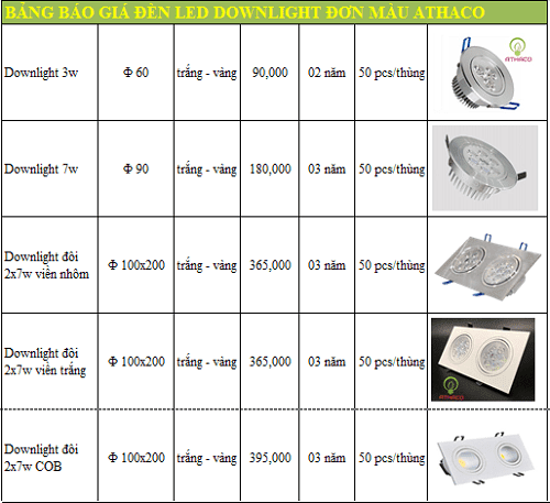 Bảng giá đèn led downlight âm trần tốt nhất HCM