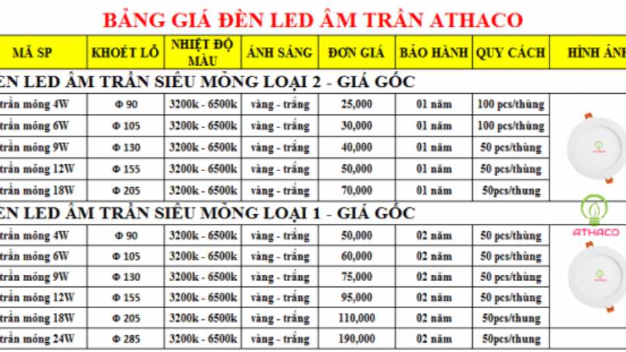 Bảng giá bóng đèn âm trần thạch cao tốt nhất TpHCM