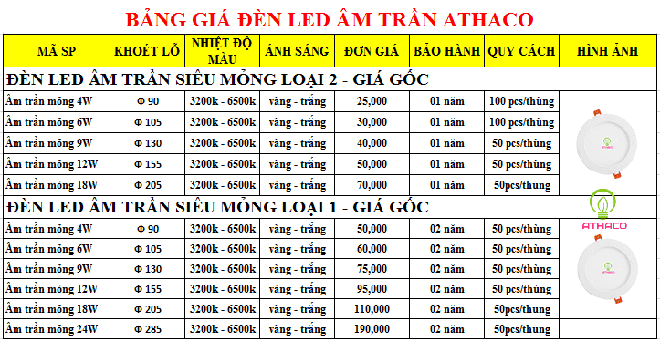 Bảng giá bóng đèn âm trần thạch cao tốt nhất TpHCM