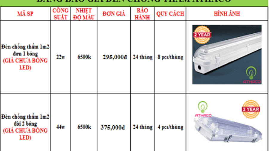 Bảng giá đèn chống thấm rẻ nhất Tp.HCM