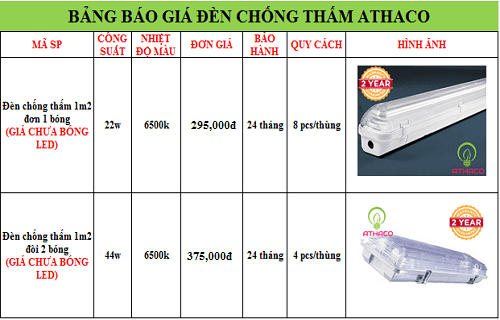 Bảng giá đèn chống thấm rẻ nhất Tp.HCM