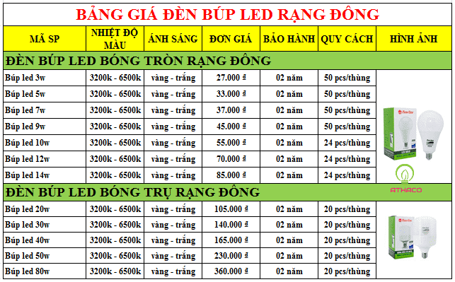 Bảng giá đèn búp led Rạng Đông