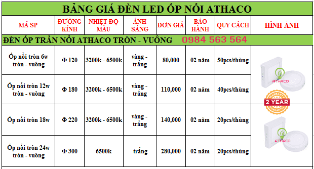 Bảng giá đèn led ốp trần nổi tốt nhất TpHCM