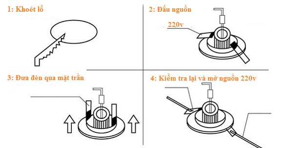 Hướng dẫn chi tiết cách lắp đặt đèn led âm trần qua 4 bước