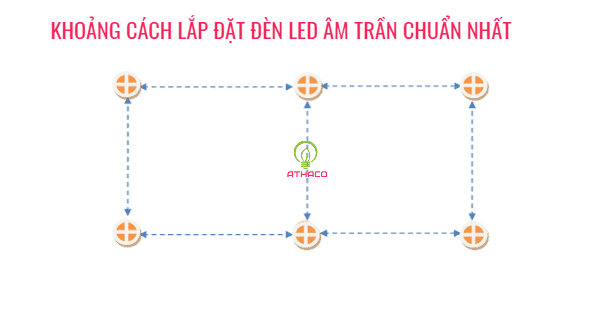 Khoảng cách lắp đặt đèn led âm trần hợp lý nhất hiện nay