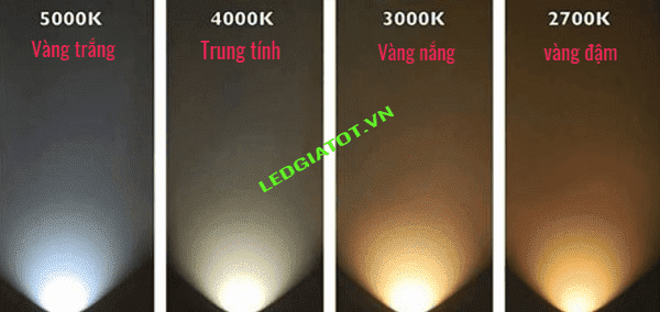 Ưu điểm nổi bật của đèn led âm trần ánh sáng vàng