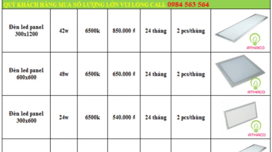 Báo giá đèn led tấm panel tốt nhất thị trường TpHCM