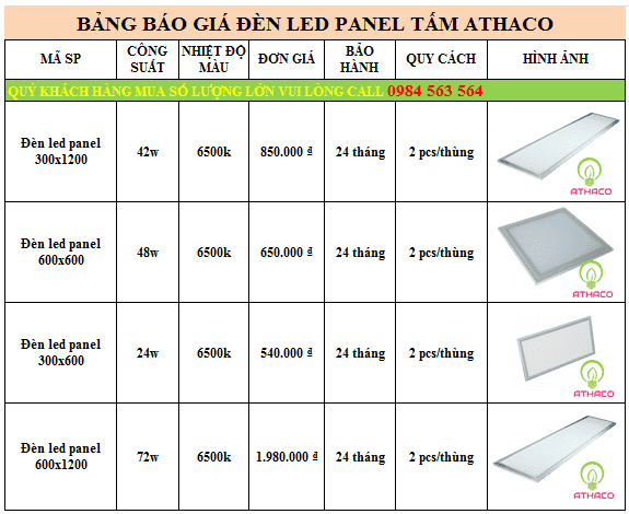 Báo giá đèn led tấm panel tốt nhất thị trường TpHCM