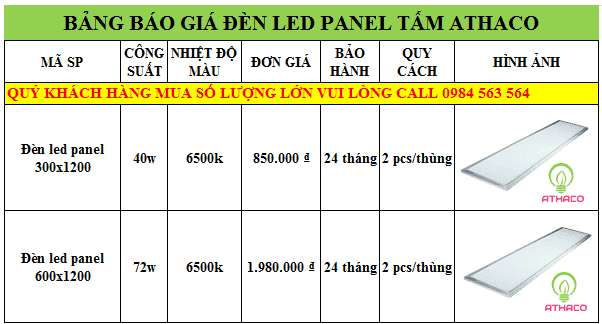 Bảng giá đèn led panel 300x1200 - 600x1200 rẻ nhất thị trường